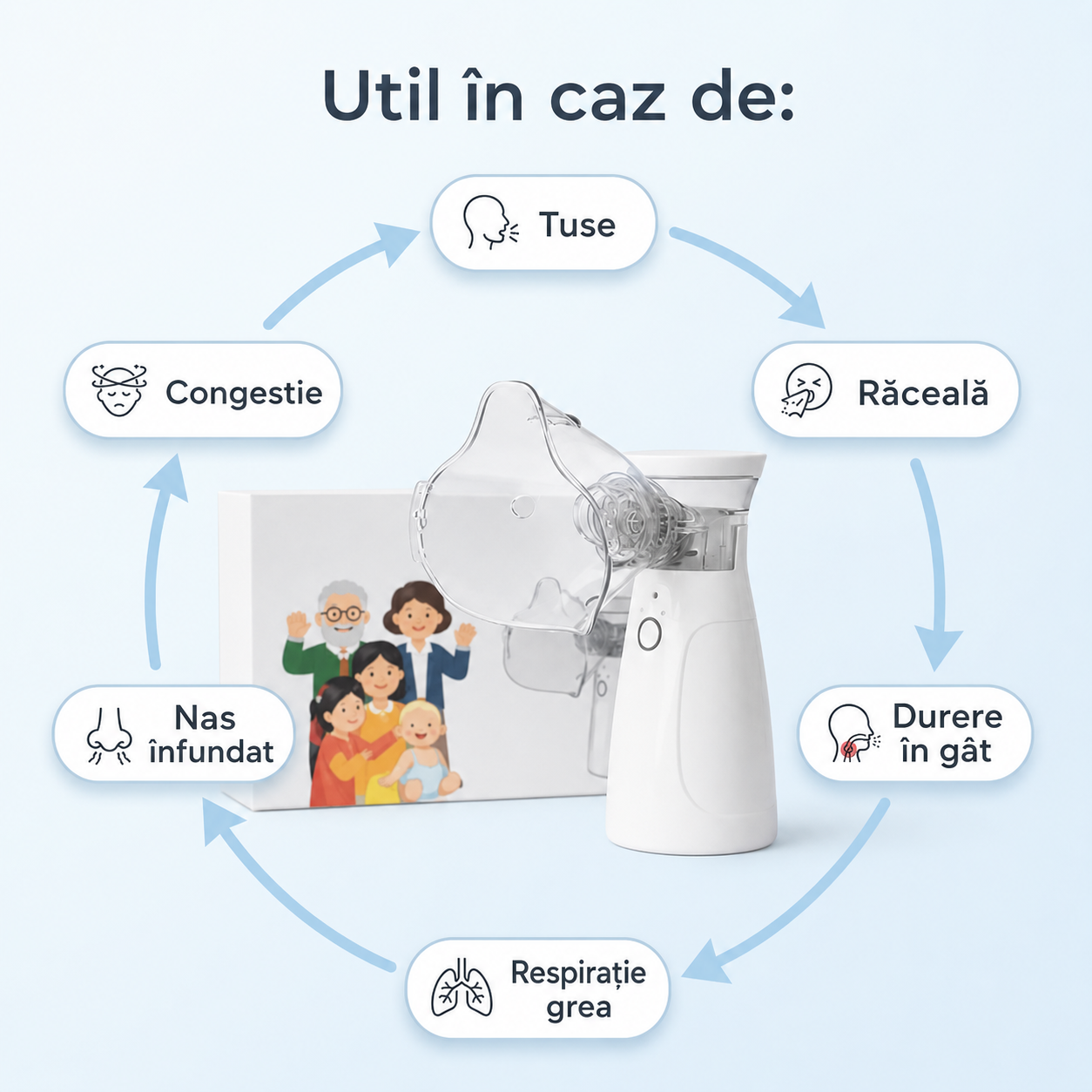 Aerosol Portabil Adulți & Copii
