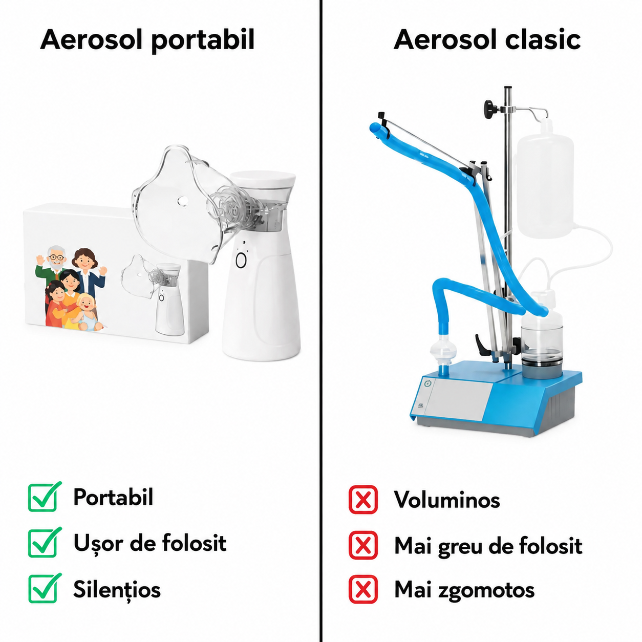 Aerosol Portabil Adulți & Copii